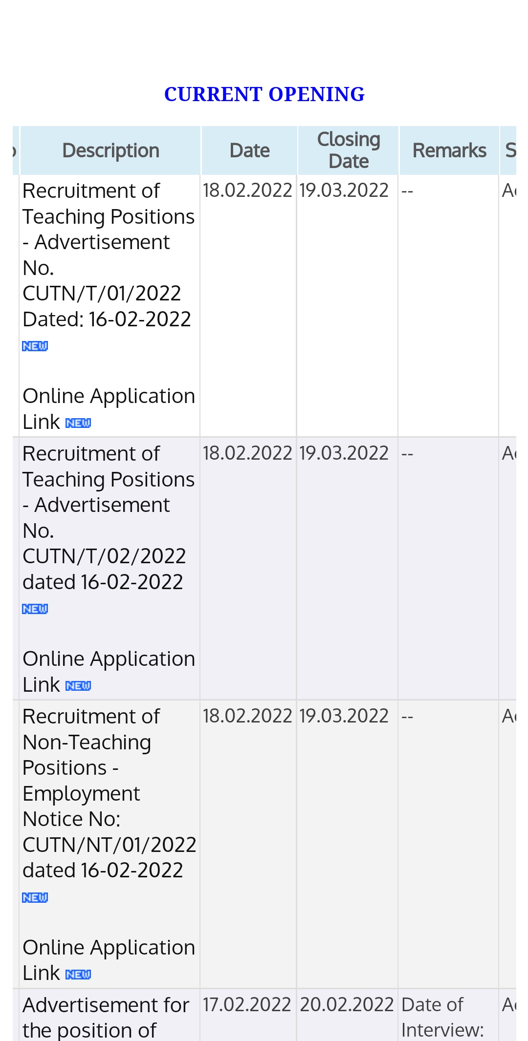 Central University of Tamilnadu Teach...